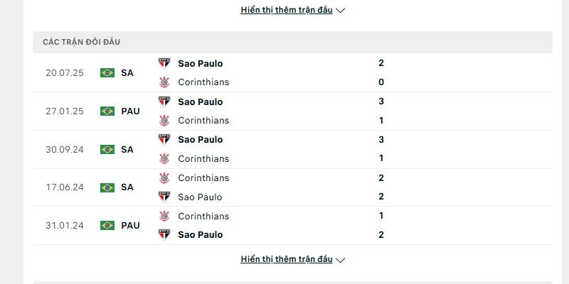 Lịch sử đấu giữa Corinthians vs Sao Paulo