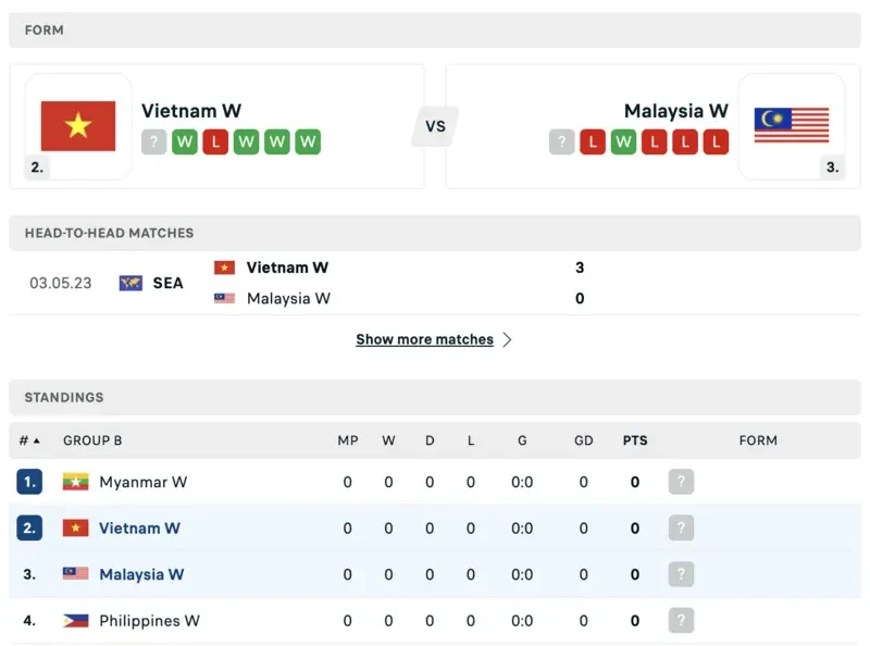 thông tin bảng đấu và đối đầu gần nhất của nữ Việt Nam vs Malaysia