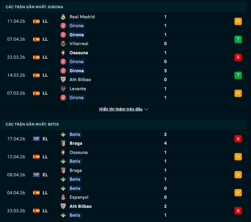 Phong độ Girona vs Real Betis