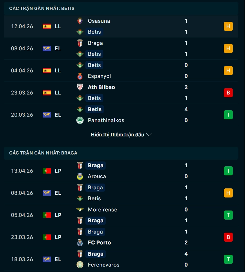 Phong độ Real Betis vs Braga