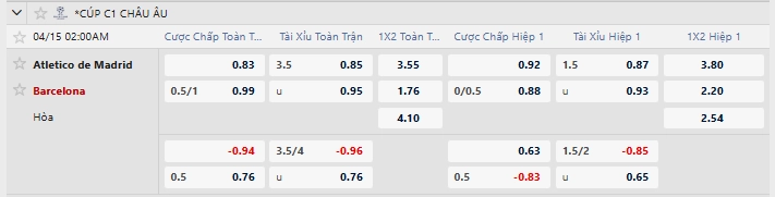 Tỷ lệ kèo nhà cái mới nhất trận Atletico Madrid vs Barcelona