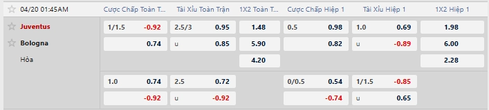 Tỷ lệ kèo nhà cái mới nhất trận Juventus vs Bologna