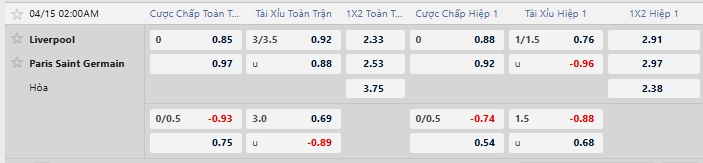 Tỷ lệ kèo nhà cái mới nhất trận Liverpool vs PSG