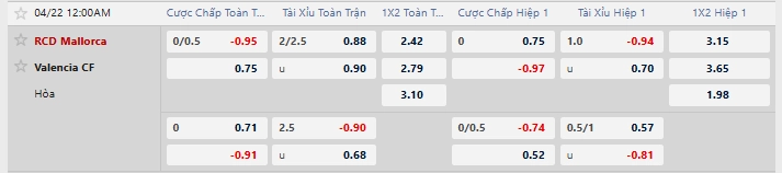 Tỷ lệ  kèo nhà cái mới nhất trận Mallorca vs Valencia
