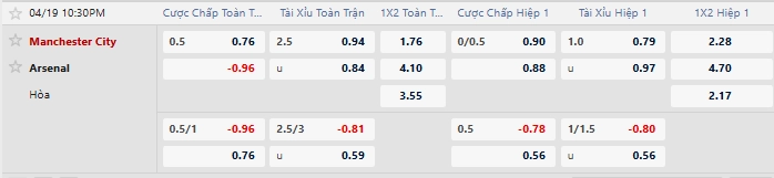 Tỷ lệ kèo nhà cái mới nhất trận Man City vs Arsenal