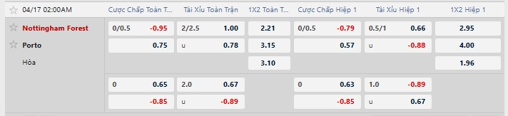 Tỷ lệ kèo nhà cái mới nhất trận Nottingham vs FC Porto